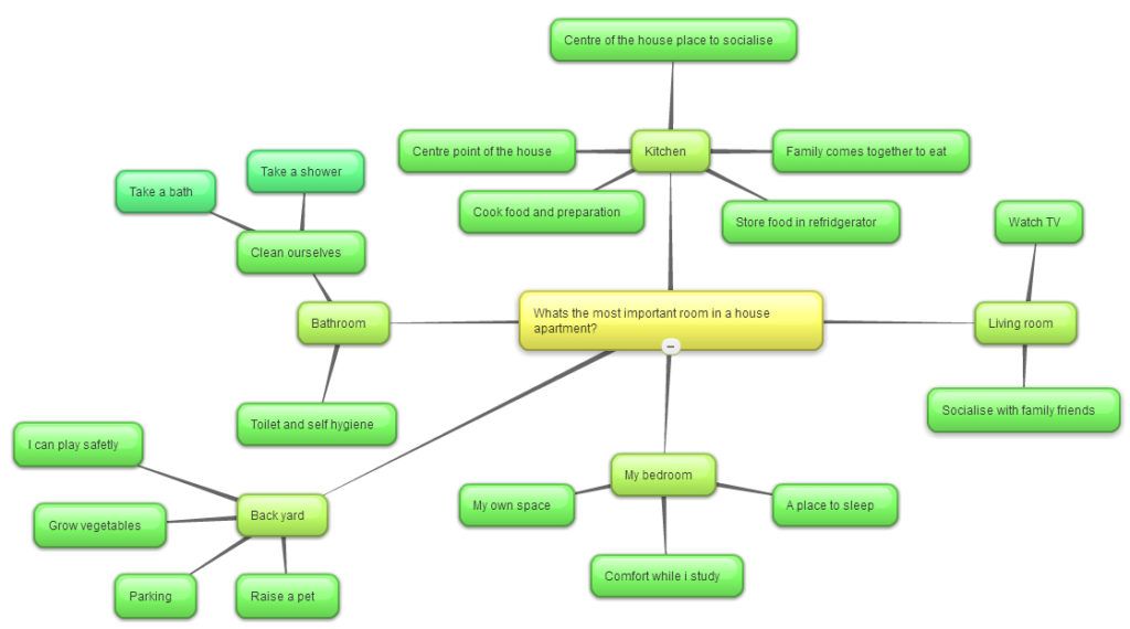 Teaching materials: important room in a house - ESL Teacher Recruitment